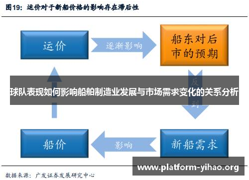 球队表现如何影响船舶制造业发展与市场需求变化的关系分析