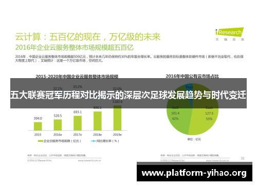 五大联赛冠军历程对比揭示的深层次足球发展趋势与时代变迁