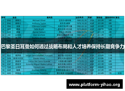 巴黎圣日耳曼如何通过战略布局和人才培养保持长期竞争力