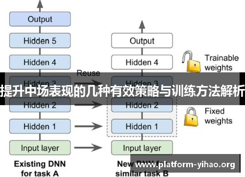 提升中场表现的几种有效策略与训练方法解析