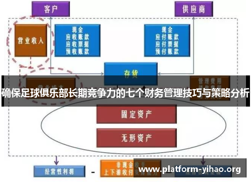 确保足球俱乐部长期竞争力的七个财务管理技巧与策略分析