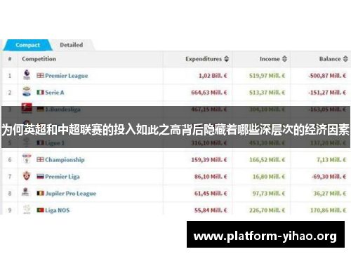 为何英超和中超联赛的投入如此之高背后隐藏着哪些深层次的经济因素