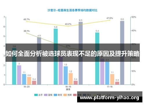 如何全面分析被选球员表现不足的原因及提升策略