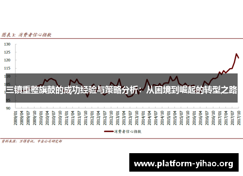三镇重整旗鼓的成功经验与策略分析：从困境到崛起的转型之路