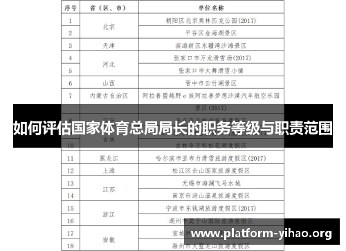 如何评估国家体育总局局长的职务等级与职责范围