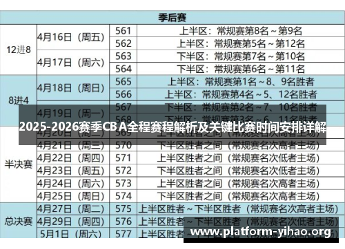 2025-2026赛季CBA全程赛程解析及关键比赛时间安排详解
