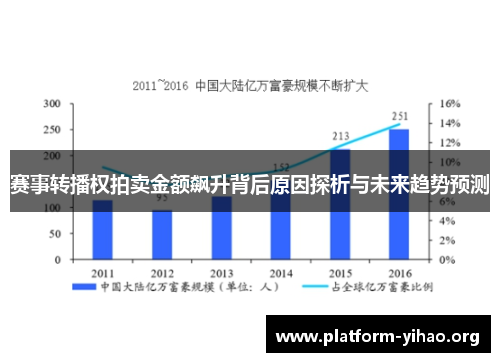 赛事转播权拍卖金额飙升背后原因探析与未来趋势预测