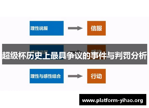 超级杯历史上最具争议的事件与判罚分析