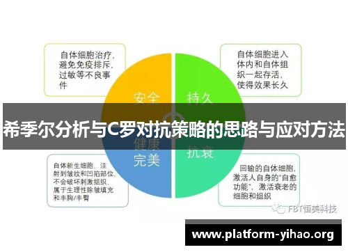 希季尔分析与C罗对抗策略的思路与应对方法 希季尔分析与C罗对抗策略的思路与应对方法