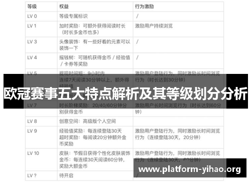 欧冠赛事五大特点解析及其等级划分分析