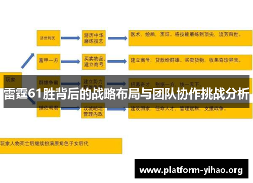 雷霆61胜背后的战略布局与团队协作挑战分析