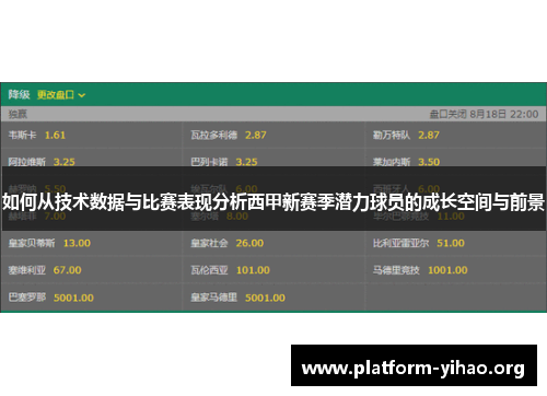 如何从技术数据与比赛表现分析西甲新赛季潜力球员的成长空间与前景