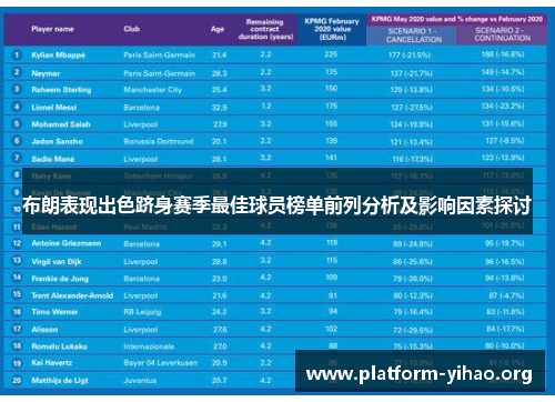 布朗表现出色跻身赛季最佳球员榜单前列分析及影响因素探讨
