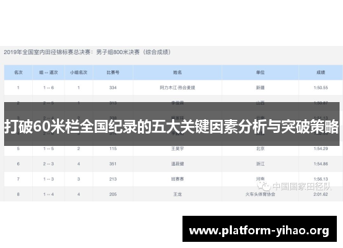 打破60米栏全国纪录的五大关键因素分析与突破策略