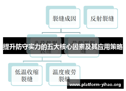 提升防守实力的五大核心因素及其应用策略 提升防守实力的五大核心因素及其应用策略